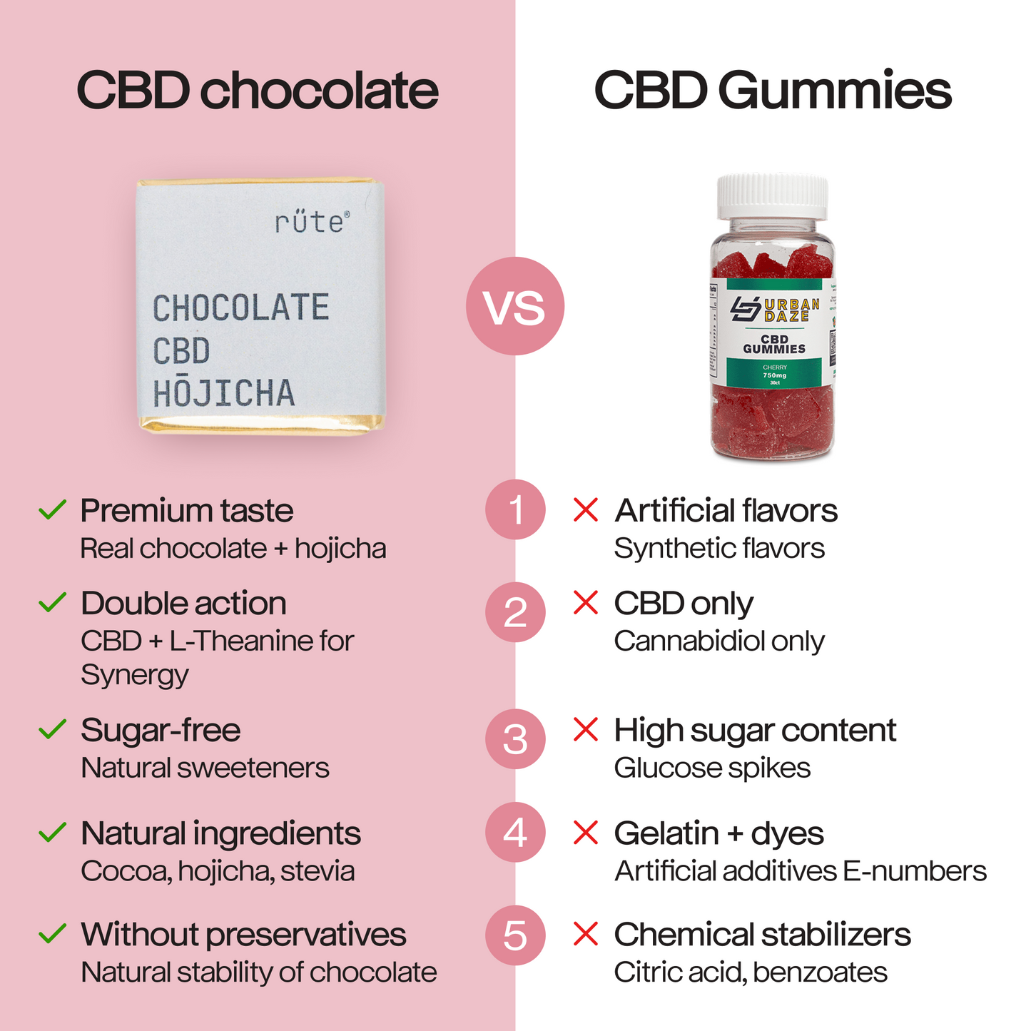 CBD CHOCOLATE WITH JAPANESE TEA HOJICHA