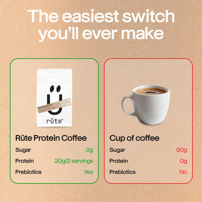 Protein Coffee